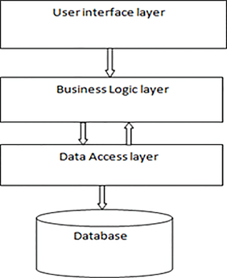 Looking at the diagram on the left it is clear that the order of the three - photo 4