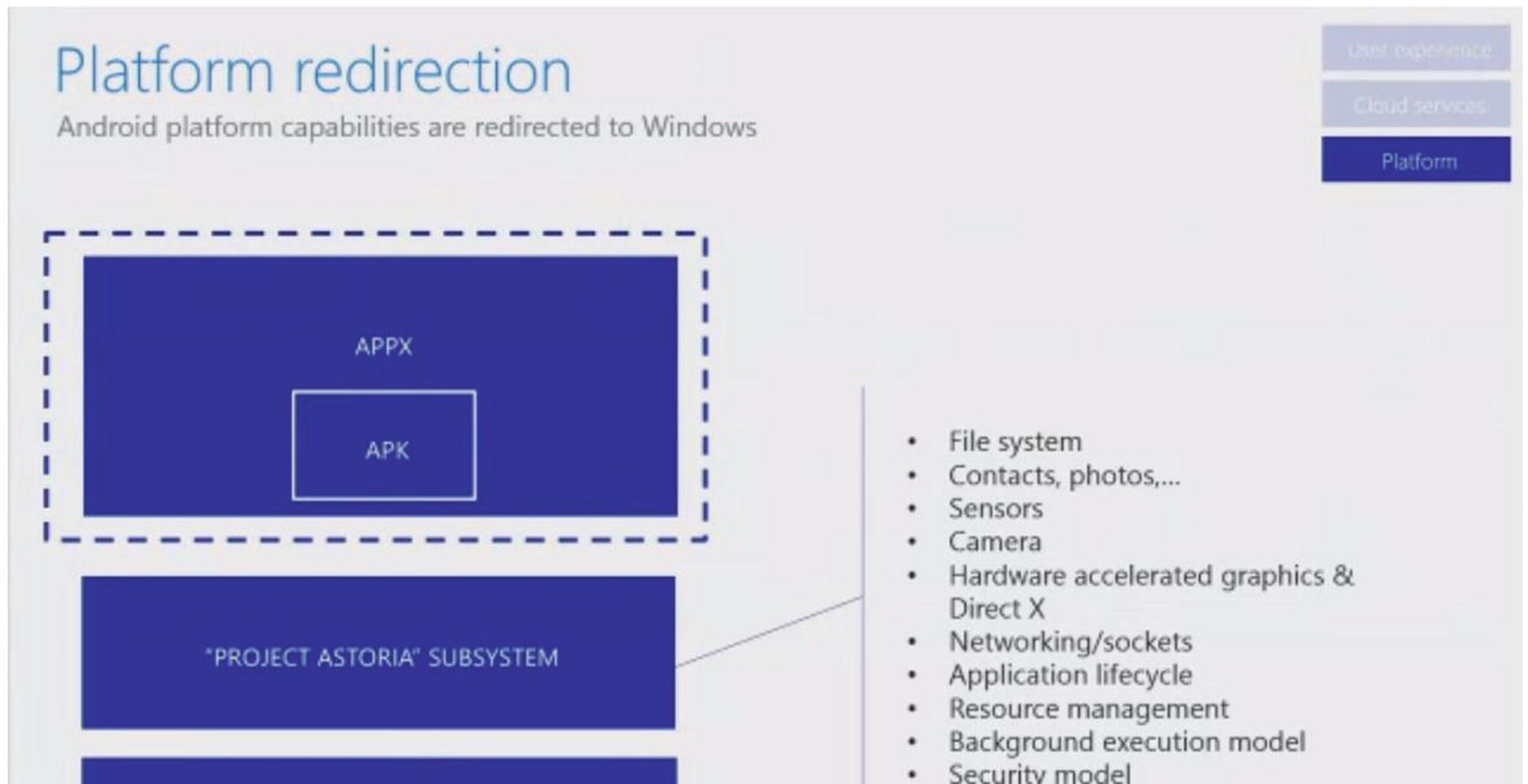 Figure I-1 Screenshot of original presentation on Project Astoria 2015 - photo 3