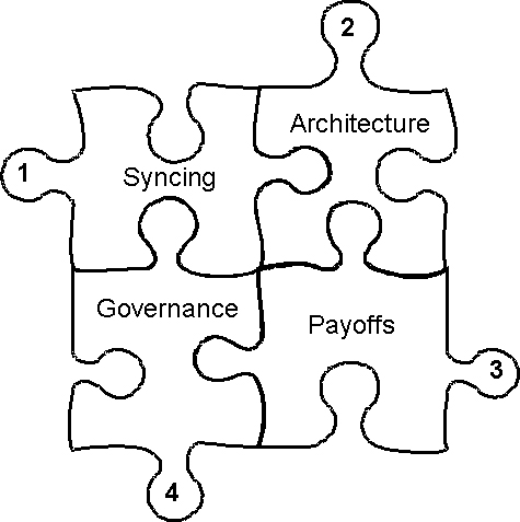 Figure 02 This book is organized as four modules which correspond to its - photo 3