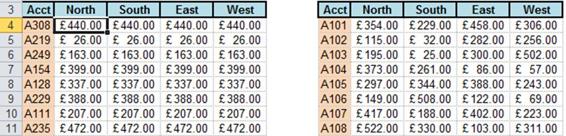 Using VLOOKUP with the COLUMN function The formula - photo 8