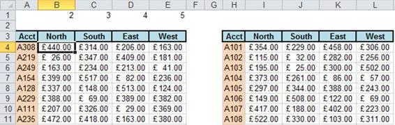 Using VLOOKUP with the COLUMN function The formula - photo 9