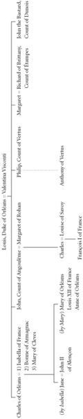 Family Tree Descendants of Edward III King of England France after the - photo 4