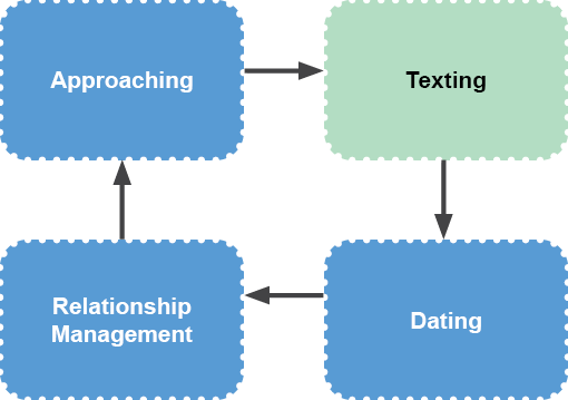 Figure 1 Cornerstones of a mans pursuit of women Sandwiched between - photo 2