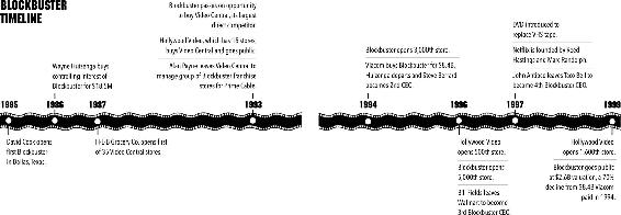 Introduction Have you ever wondered why dominant companies fail How seemingly - photo 2