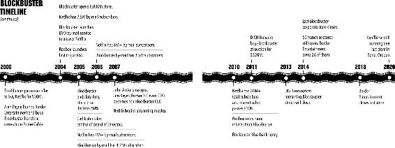 Introduction Have you ever wondered why dominant companies fail How seemingly - photo 3