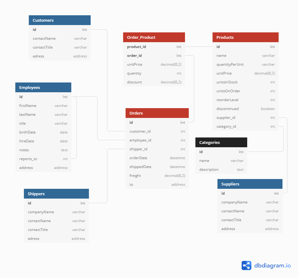 The following diagram displays a summary of the transactions that will be - photo 3