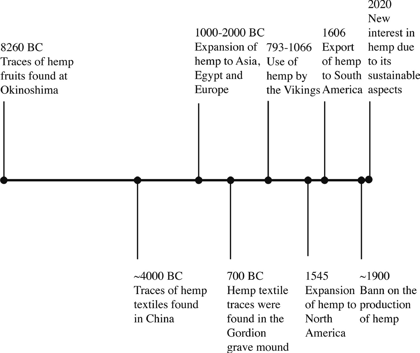 Fig 11 History of hemp The uses of hemp were not limited to textiles the - photo 3