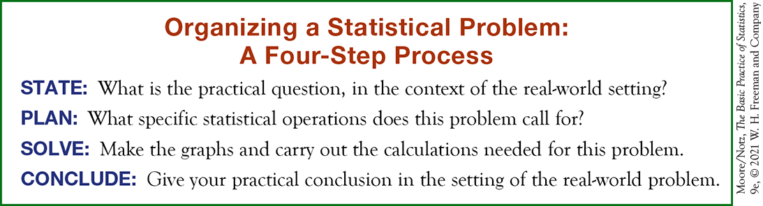 The Basic Practice of Statistics Ninth Edition David S Moore Purdue - photo 2