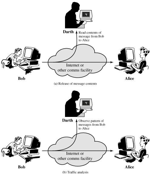 Figure 11 Passive Attacks A second type of passive attack traffic - photo 2