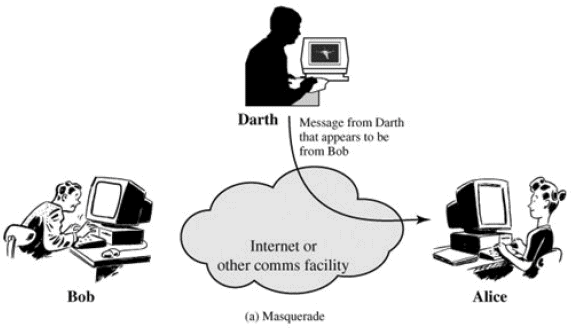 Figure 12 Active Attacks SECURITY SERVICES AUTHENTICATION The - photo 3