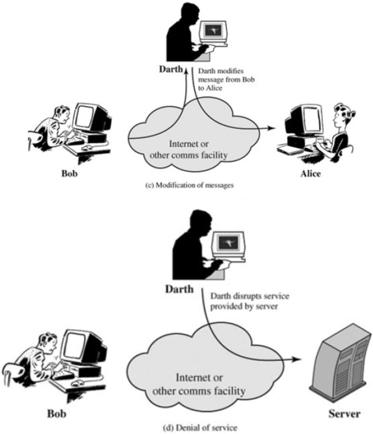 Figure 12 Active Attacks SECURITY SERVICES AUTHENTICATION The - photo 5