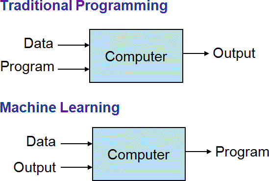 Examples of tasks that are best solved by using a learning algorithm - photo 2