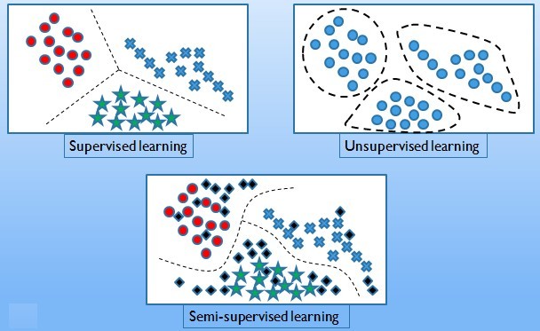 Hypothesis Space One way to think about a supervised learning machine is as a - photo 3