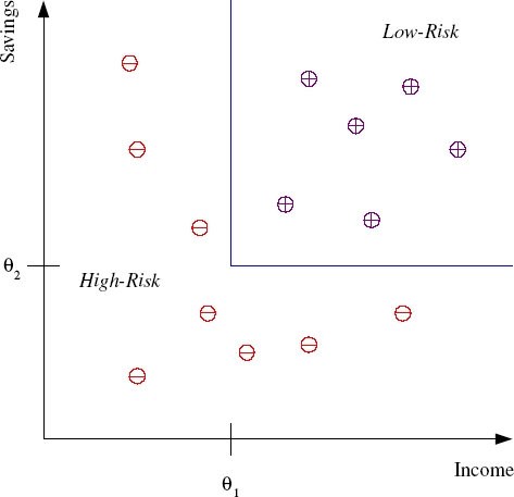 Prediction - Regression Example Predict Price of a used car x car - photo 4