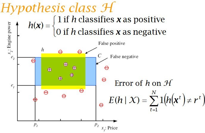 Probably Approximately Correct PAC Cannot expect a learner to learn a - photo 8