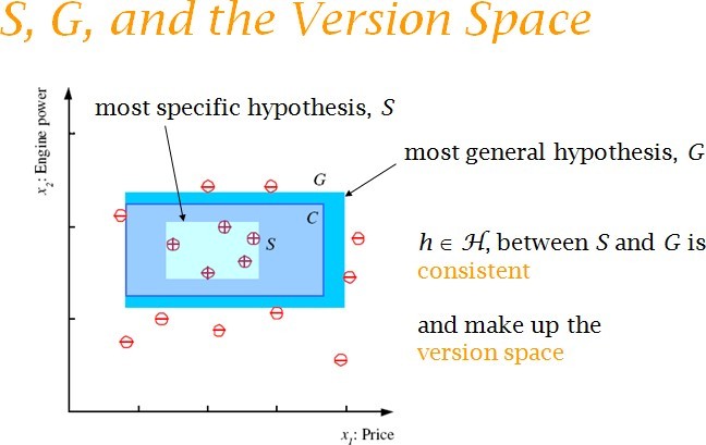 Probably Approximately Correct PAC Cannot expect a learner to learn a - photo 9