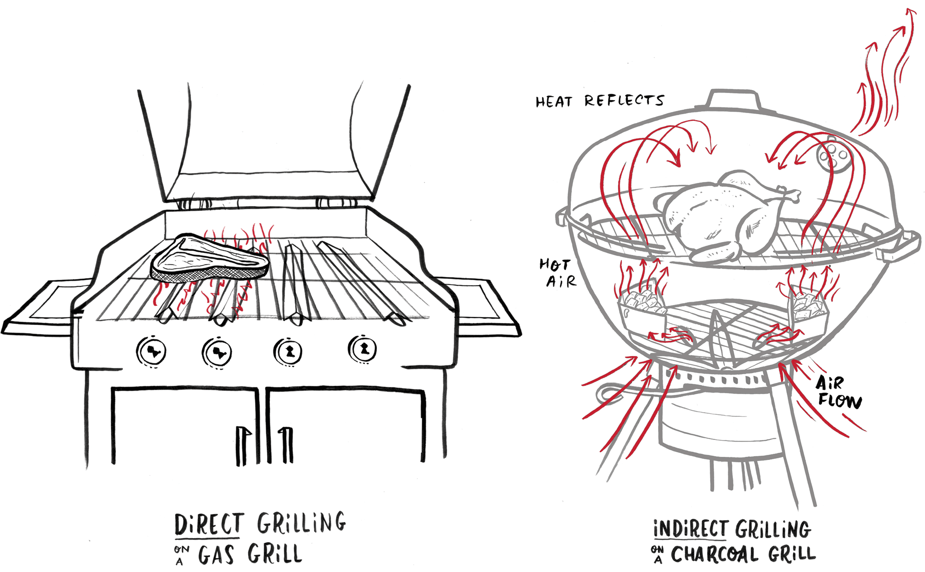 GAS GRILLS Lighting a Gas Grill The convenience and flexibility of a gas grill - photo 8