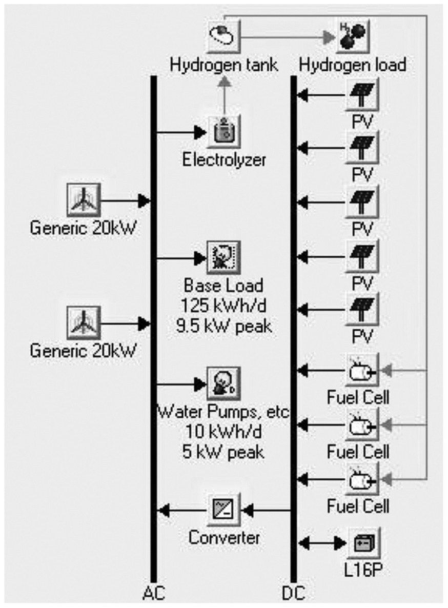 FIGURE B2 Palmerston Island Atoll HOMER power system model Fuel Cell and - photo 2