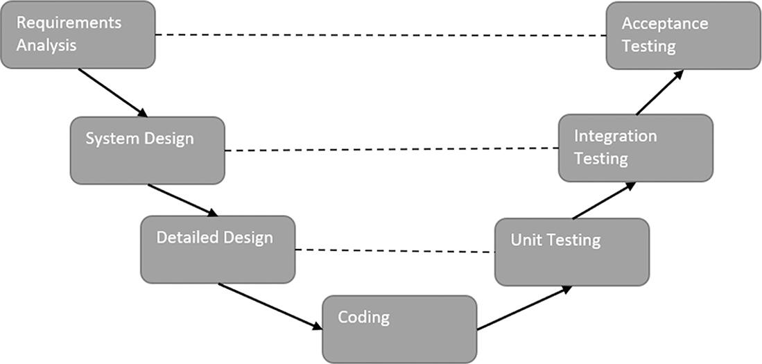 Figure 13 V-shaped model 12 Data science evolution As it is perceived - photo 4