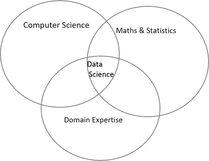 Figure 14 Disciplines of data science 13 Areas and applications of data - photo 5