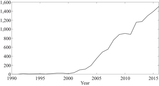 Figure 11 Number of papers about swarm intelligence published in each year In - photo 1