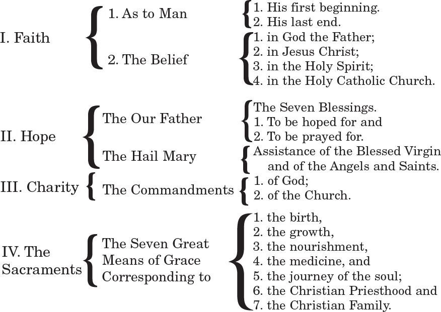 The Penny Catechism A Catechism of Christian Doctrine - image 1