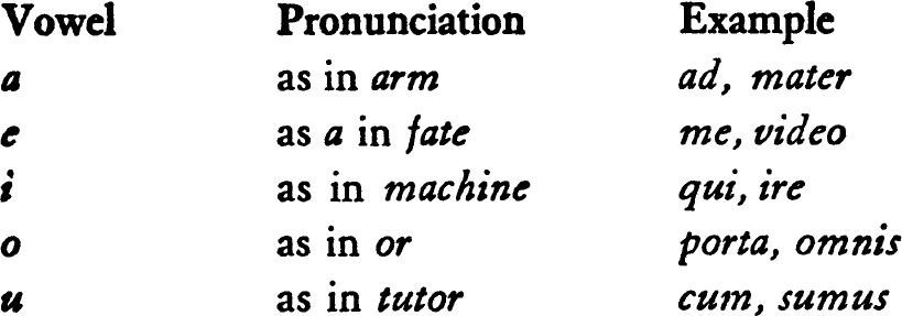 2 Diphthongs The diphthongs are pronounced as follows In a few instances - photo 1