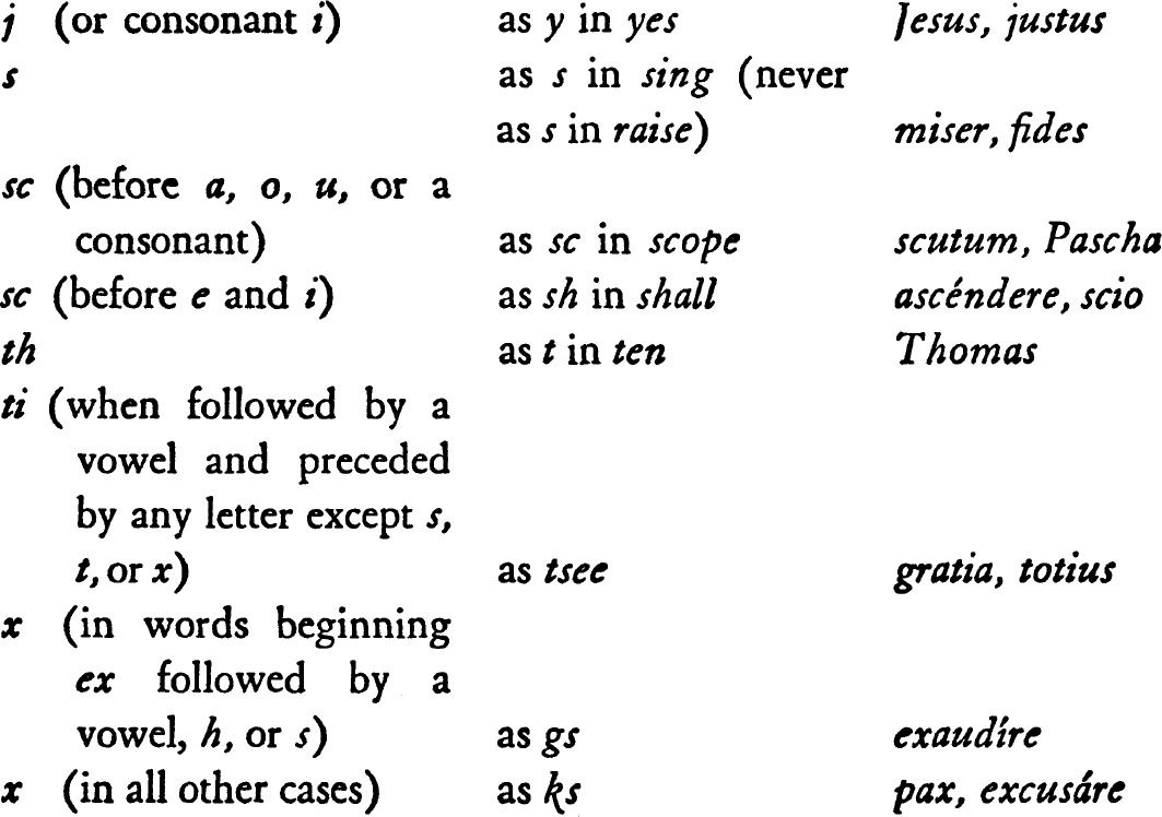 CONTENTS LESSON I UNIT ONE Mea culpa mea culpa mea mxima culpa - photo 4