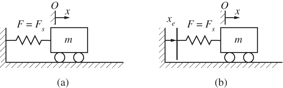 Spring-mass system a without excitation b with excitation where it is - photo 35