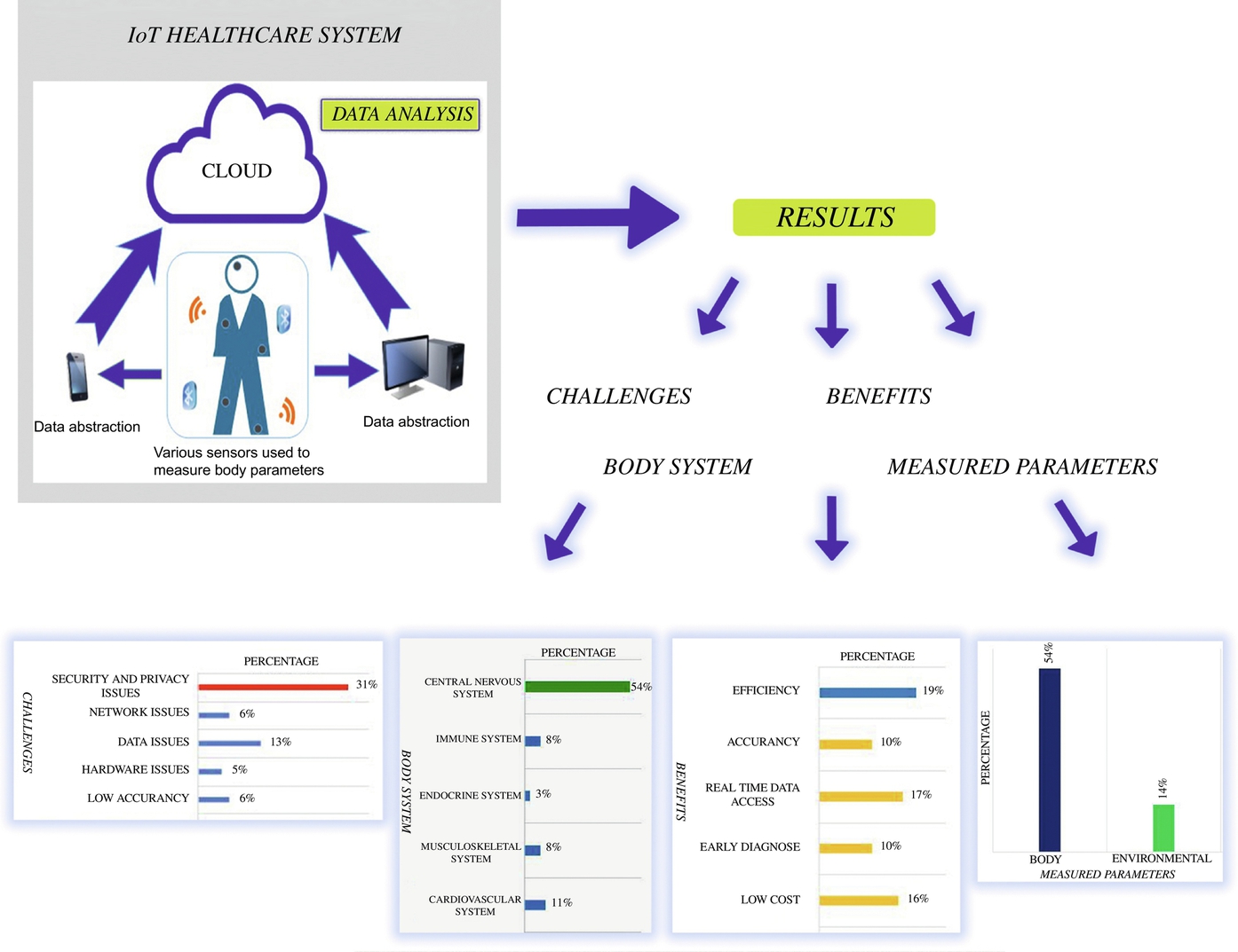 Keywords IoT Healthcare Sensors Security and privacy Body parameters - photo 1