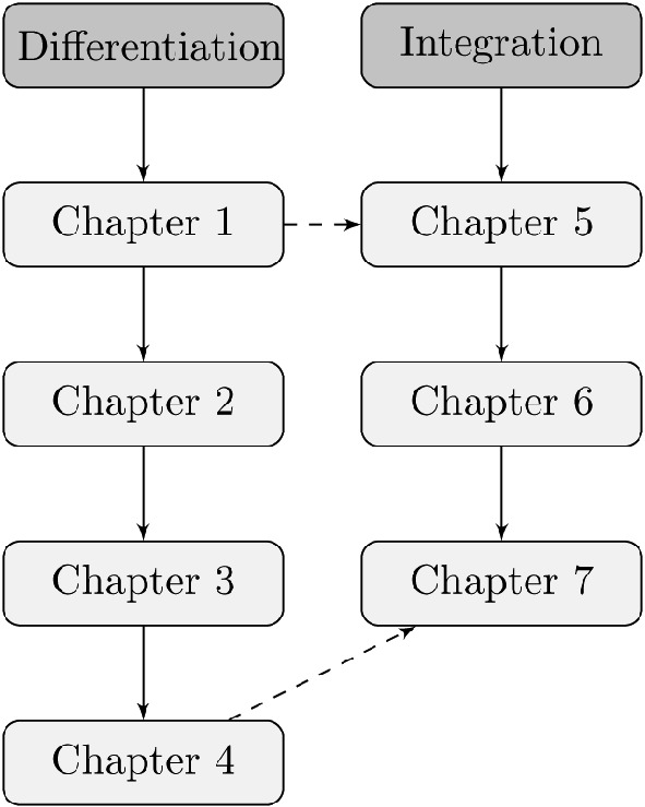 There are also three appendices to make the textbook as self-contained as - photo 3