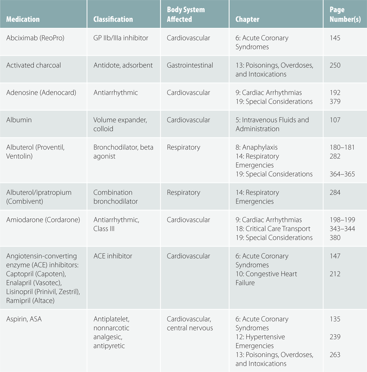 Pharmacology For The Prehospital Professional - photo 2