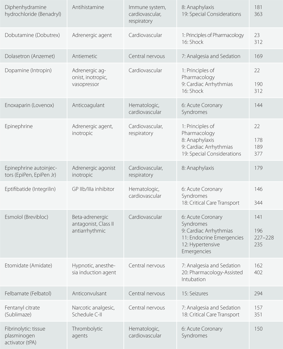 Pharmacology For The Prehospital Professional - photo 4