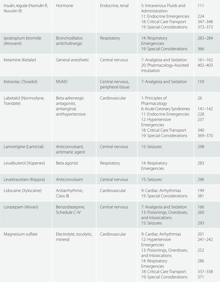 Pharmacology For The Prehospital Professional - photo 6