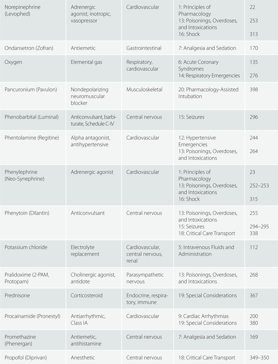 Andrew BrookesGetty Images Appendix B Compilation of Drug Profiles ABCIXIM - photo 8