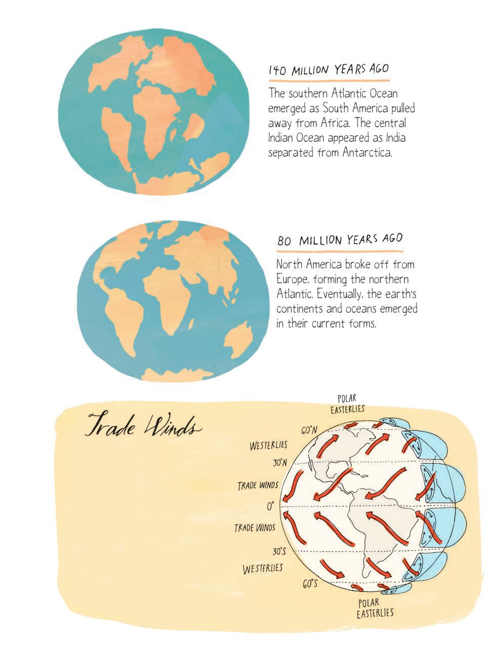 Near the equator winds from the east blow steadily all the way around the - photo 20