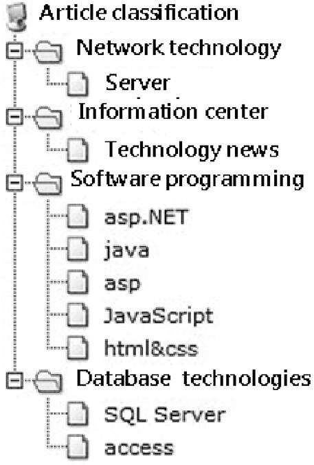 Fig 12 Computer file directories According to our general concepts about - photo 3