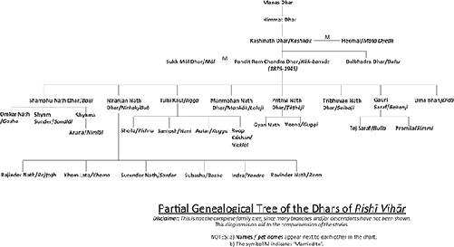 T he Kashmir region has been known throughout Indias long and chequered history - photo 2