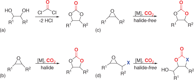 Evolution of the catalytic synthesis of cyclic carbonates and future - photo 3