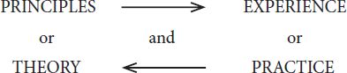 As it is when connections occur between these two poles the general and the - photo 4