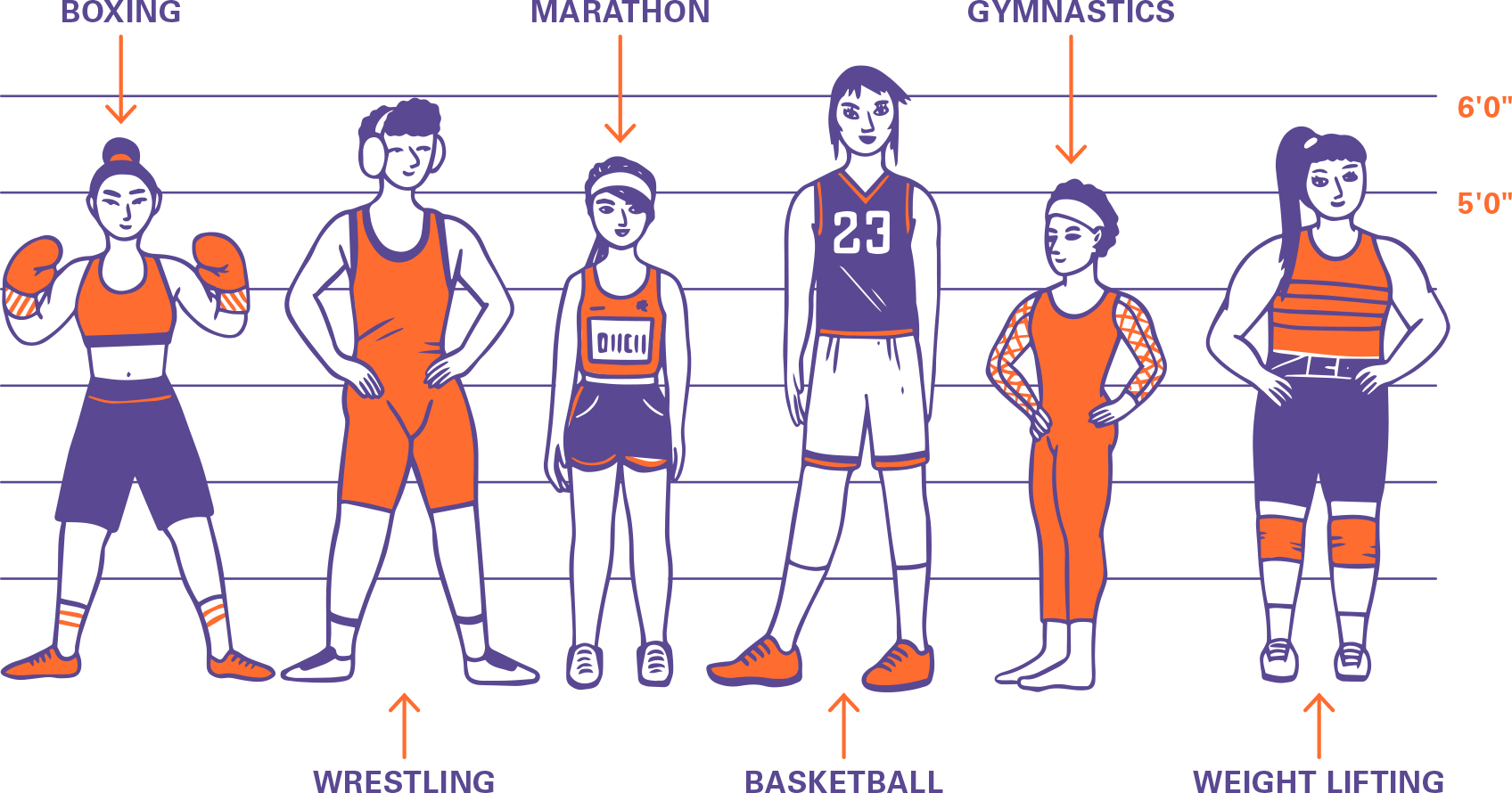 Why are these body types considered to be the preferred ones for each sport It - photo 4