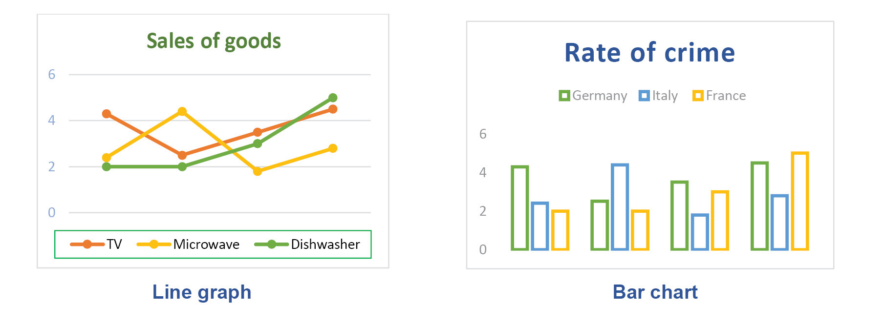 Understanding trends In writing task 1 it is crucial to understand trends and - photo 2