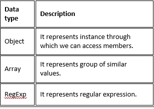 Javascript Operators Operators are symbols in JavaScript that are used to - photo 2