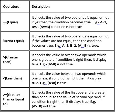 Assignment operator JavaScript support following - assign operators - photo 4