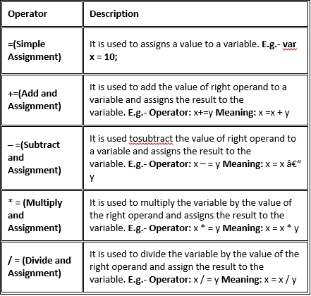 Bitwise Operators JavaScript supports following - bitwise operators - photo 5