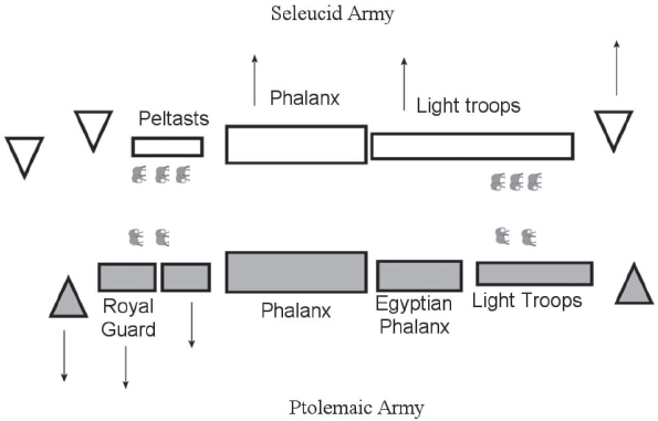 The Battle of Raphia 217 BC showing lines of retreat Introduction Three - photo 6