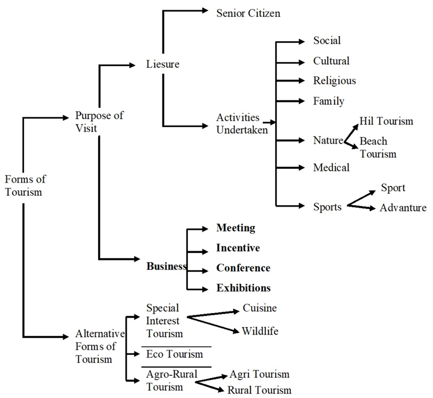 In a contemporary economic model the tourism industry and especially inbound - photo 2