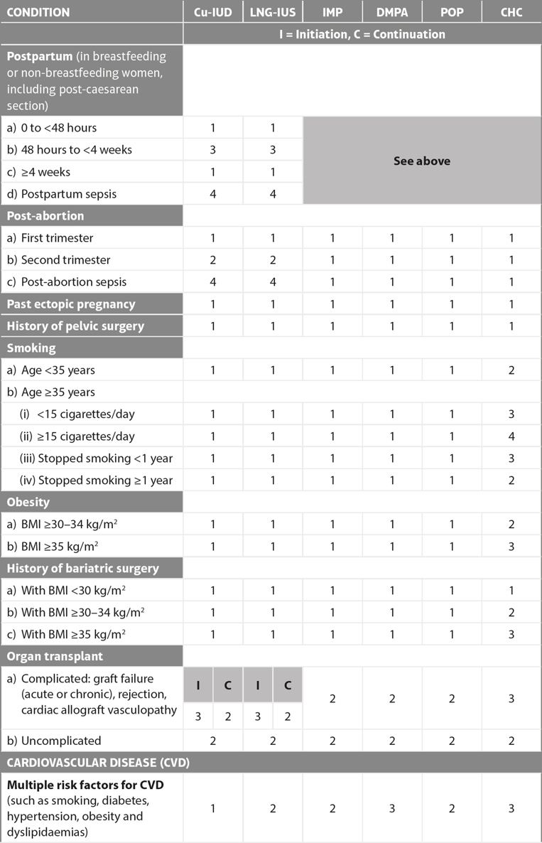 Contraception Made Easy - photo 2