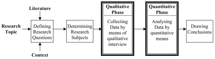 Common structure of sequencing methodology Hybrid method is very similar to - photo 3