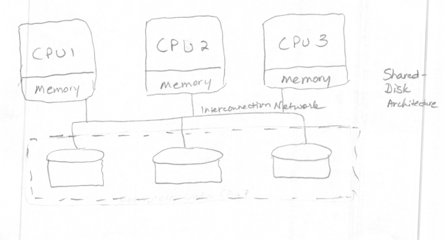 Figure 1-1 Shared-Disk Architecture Shared-Nothing Scalable Data - photo 2